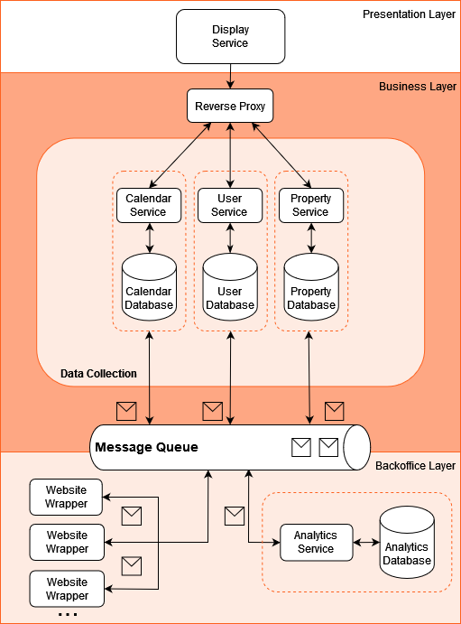 Architecture diagram