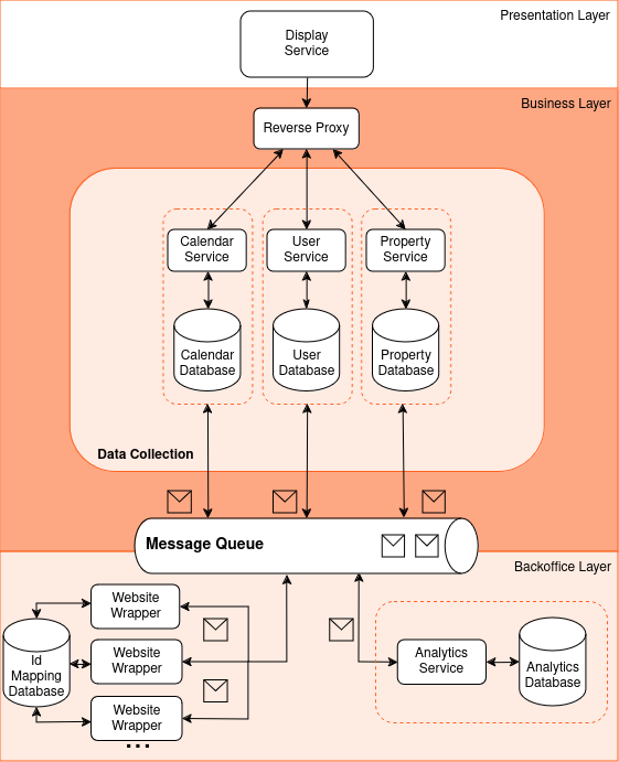 New Architecture diagram