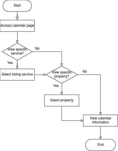 Calendar UC flowchart